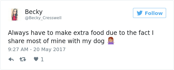 Dog Tweets