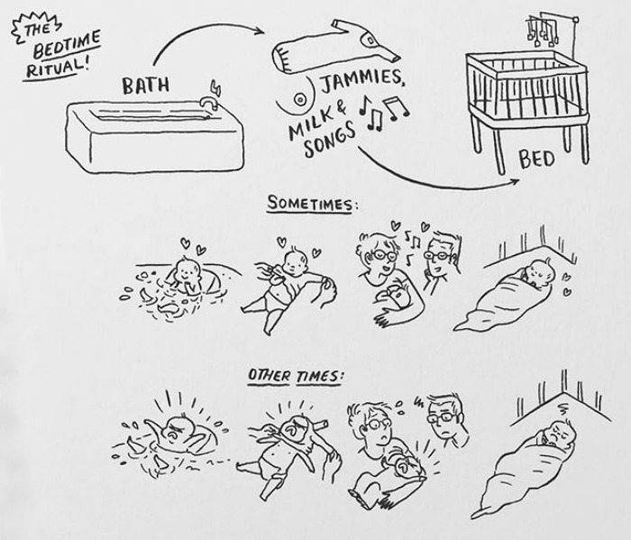 Exactly The Same Bedtime With Wildly Differing Results. That Drawing Of Trying To Put Jammies On A Furious Baby Is The Most Accurate Illustration I've Ever Done.