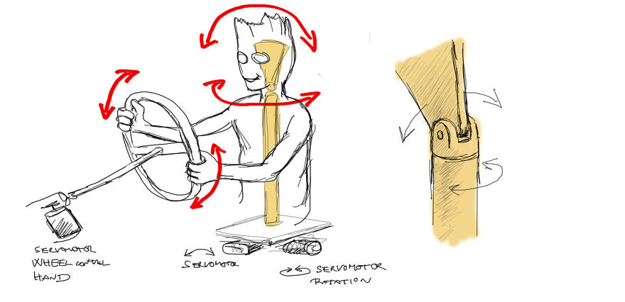 Baby Groot In Los Angeles