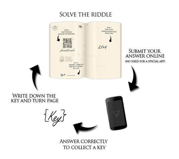 I Made An Interactive Book Game Of Riddles & Puzzles