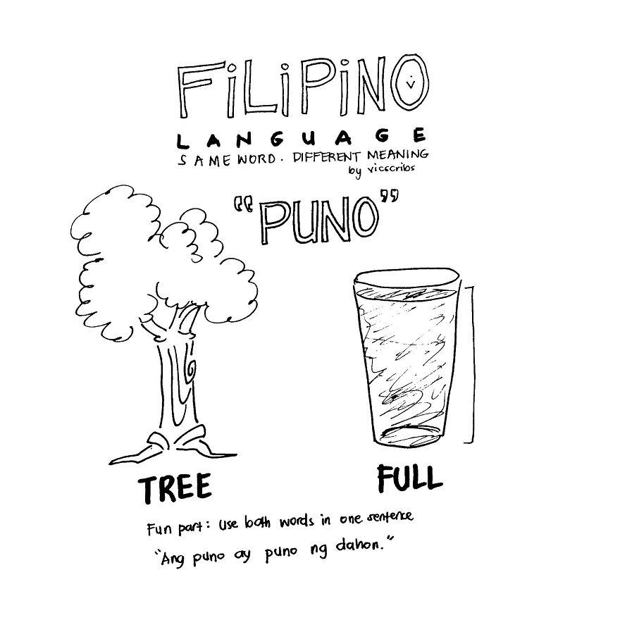 6 Illustrations Of Filipino Words With Same Spelling But Different Meaning 6 Illustrations Of Filipino Words With Same Spelling But Different Meaning