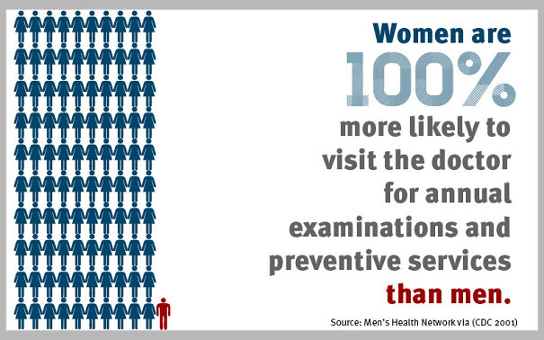 That's Not How Percentages Work