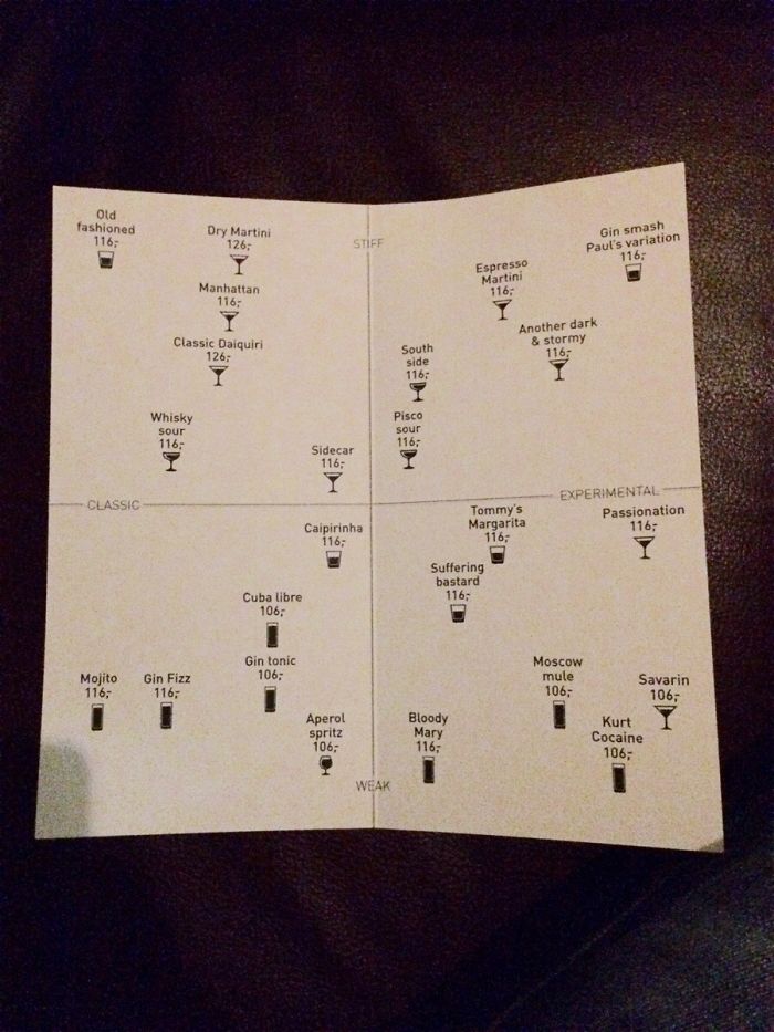 The Drinks Menu At My Local Bar