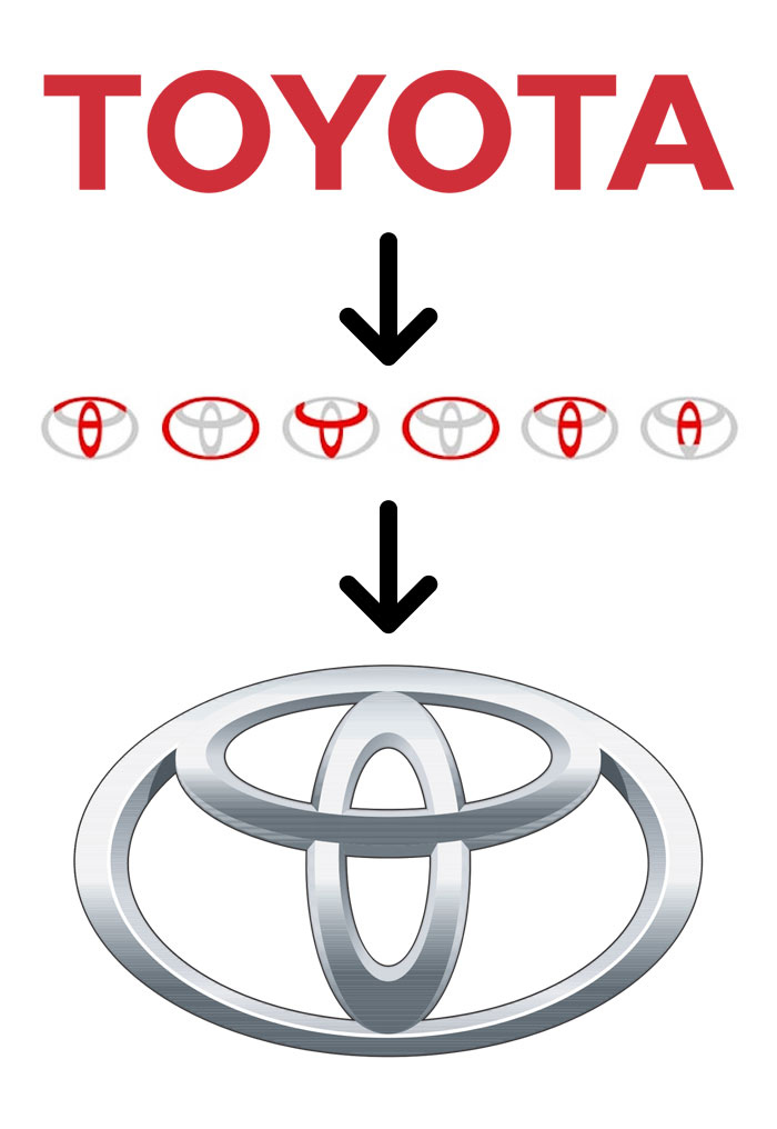 It&rsquo;s Time To Unveil The Hidden Meaning Behind These Famous Logos