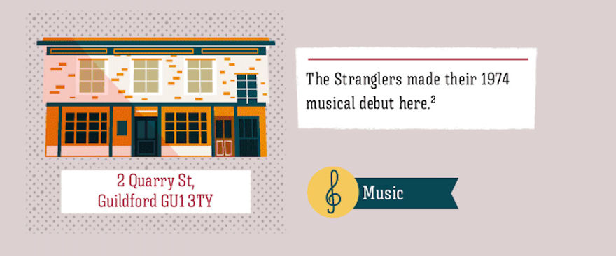 These Are The British Pubs That Changed The World