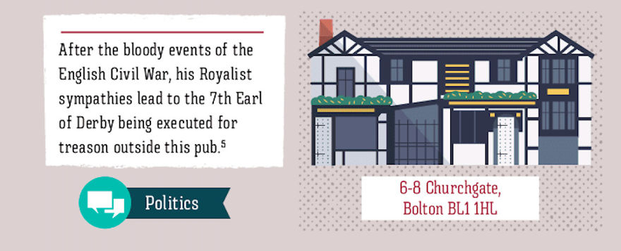 These Are The British Pubs That Changed The World