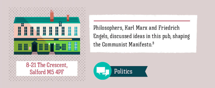 These Are The British Pubs That Changed The World