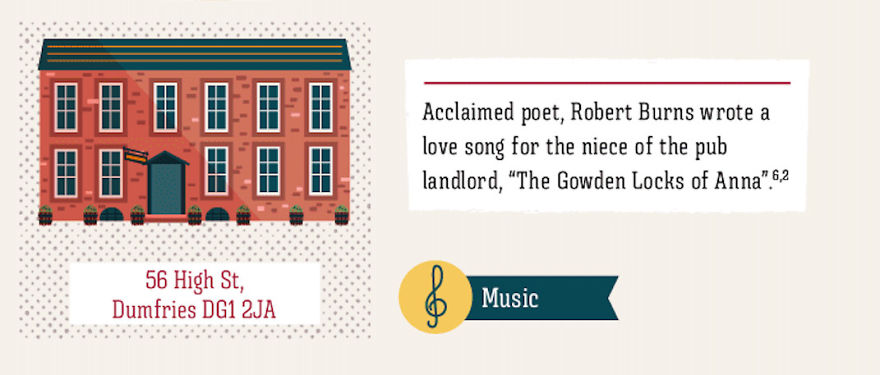 These Are The British Pubs That Changed The World