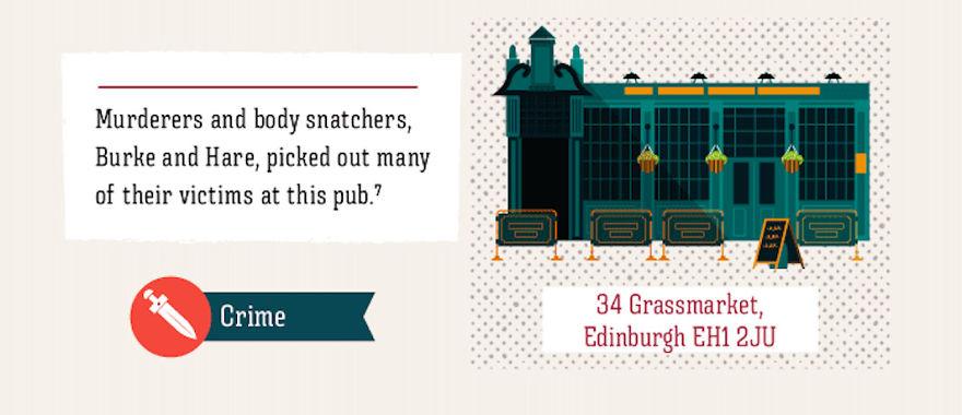 These Are The British Pubs That Changed The World