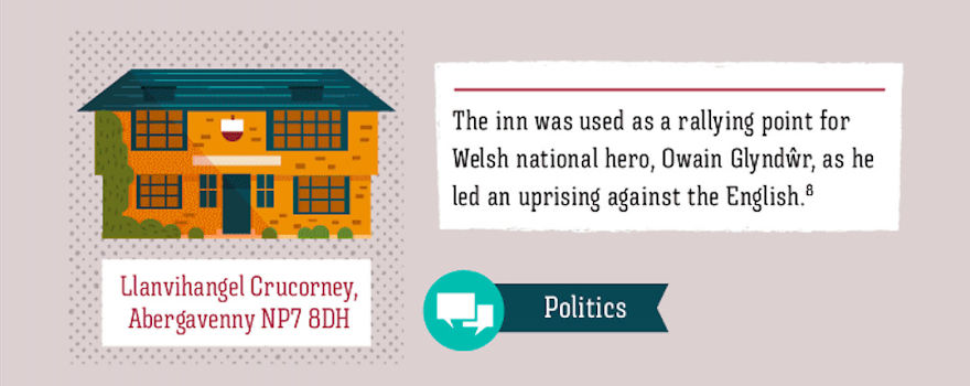 These Are The British Pubs That Changed The World