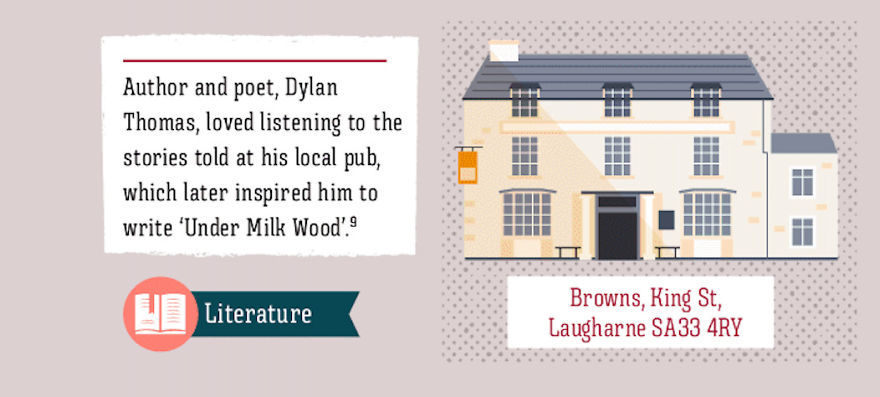 These Are The British Pubs That Changed The World