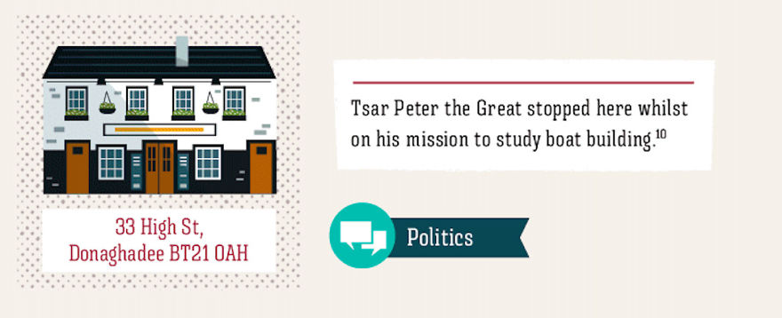 These Are The British Pubs That Changed The World