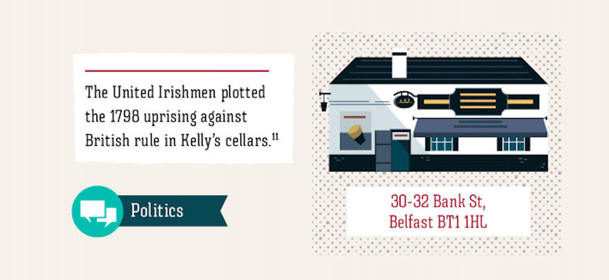 These Are The British Pubs That Changed The World