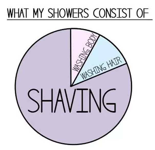 Funny Shaving Comic