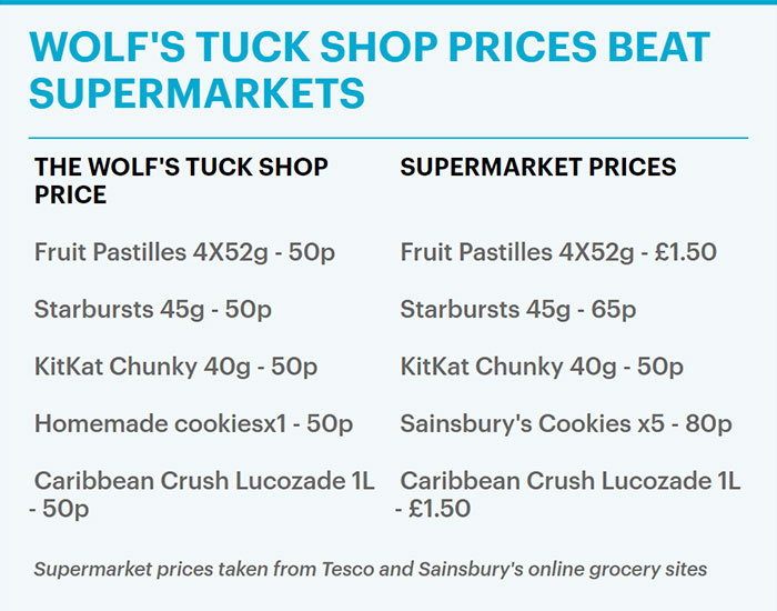 15-Year-Old Boy Turns School Bathrooms Into A $56,000-A-Year Sweets Empire