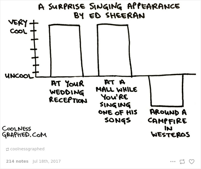 Ed-sheeran-game-of-thrones-reactions