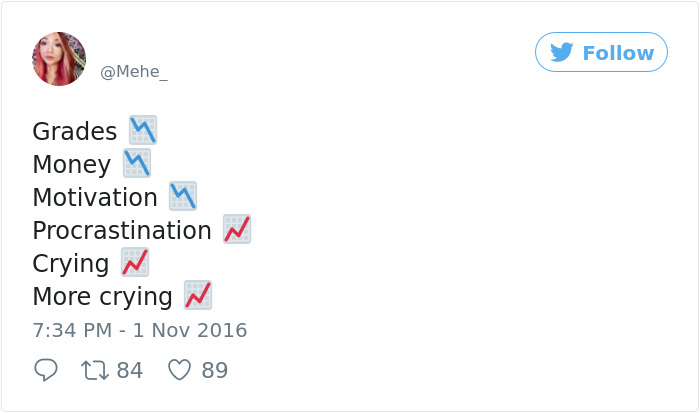 Procrastination Tweet