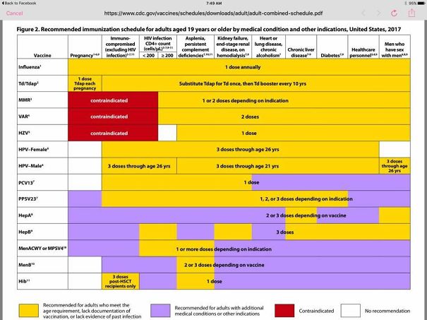 Vaccine-AdultSchedule-596ff9dbb654f.jpg