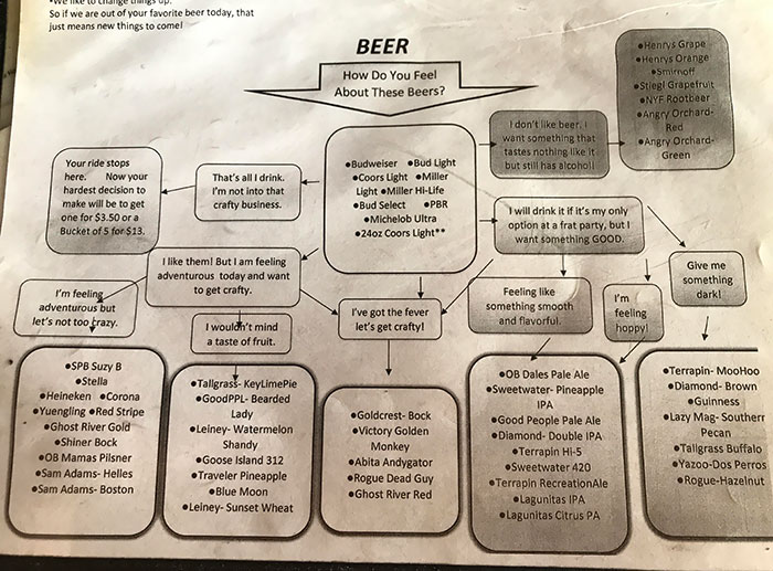 The Beer Menu At This Bar In Memphis