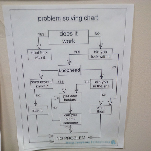 My Boss Has This Problem Solving Chart On His Office Wall