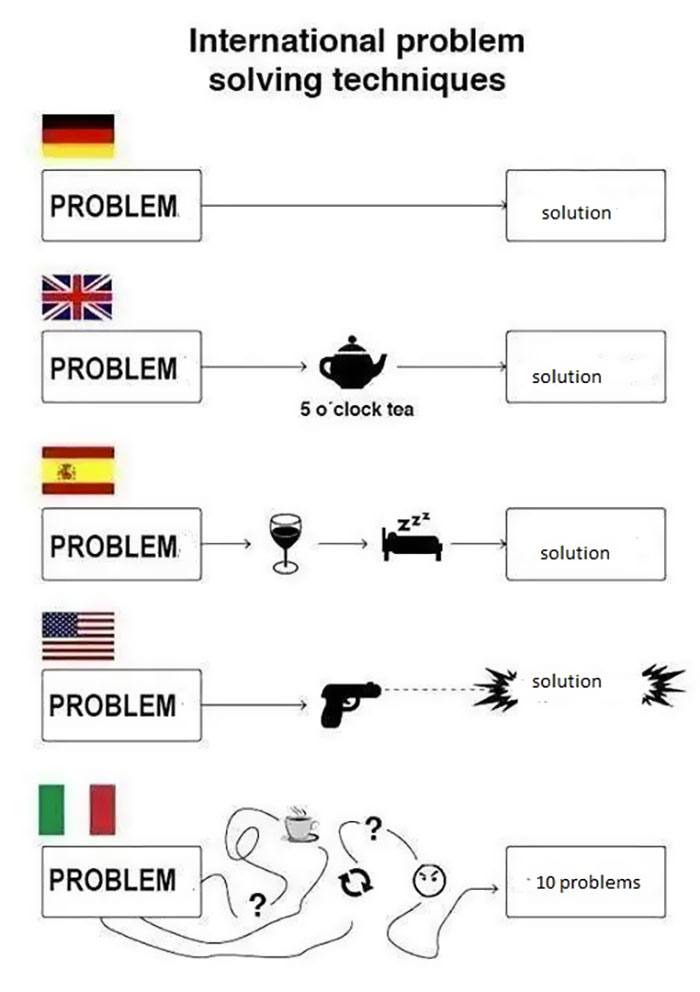 Problem and solution in different countries meme 