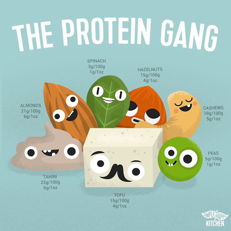 10+ Illustration That Will Change Your Mind About Veganism