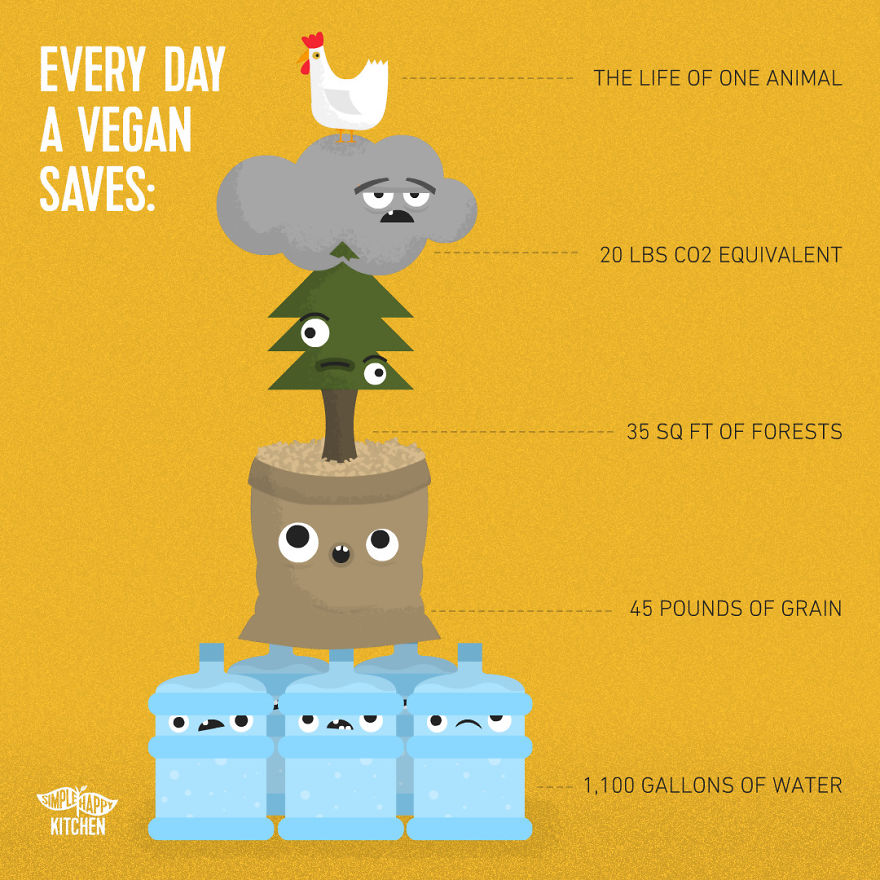 10+ Illustration That Will Change Your Mind About Veganism