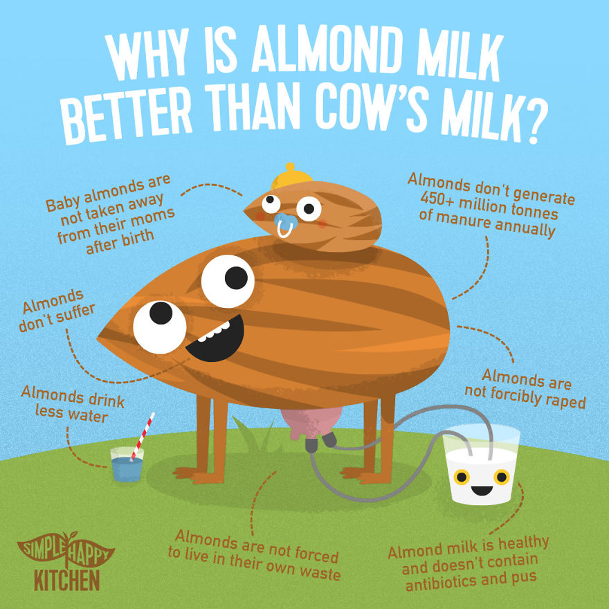 10+ Illustration That Will Change Your Mind About Veganism