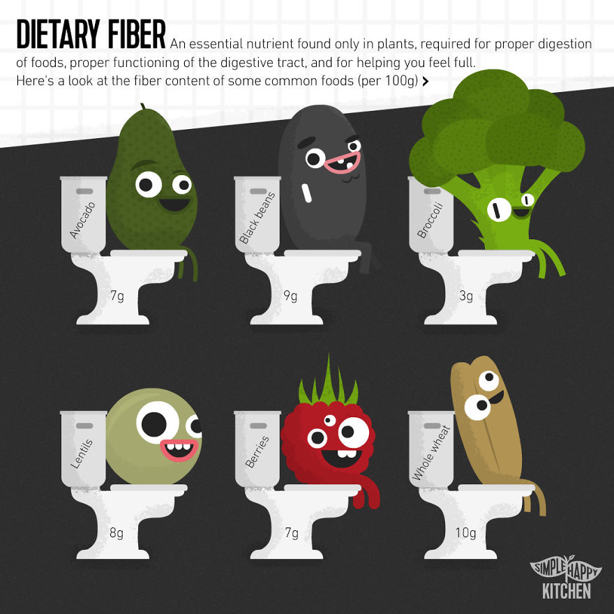 10+ Illustration That Will Change Your Mind About Veganism