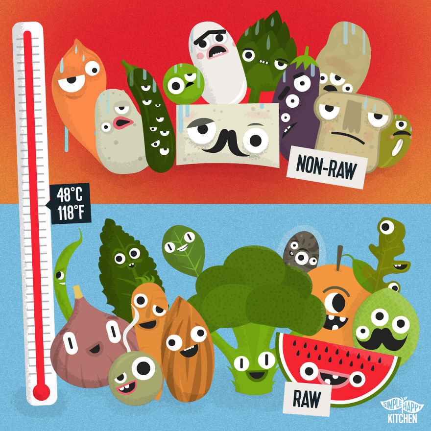 10+ Illustration That Will Change Your Mind About Veganism