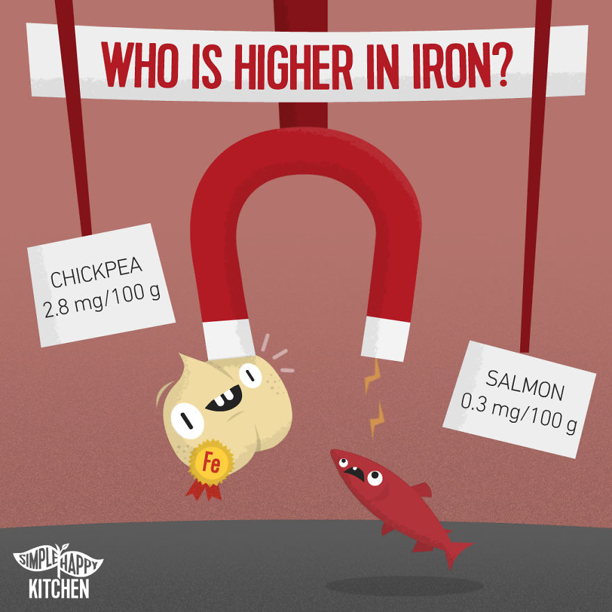 10+ Illustration That Will Change Your Mind About Veganism