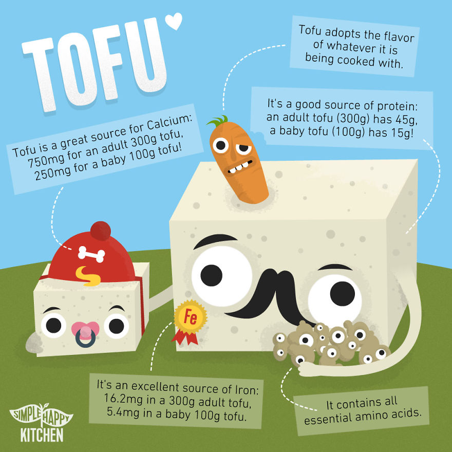 10+ Illustration That Will Change Your Mind About Veganism