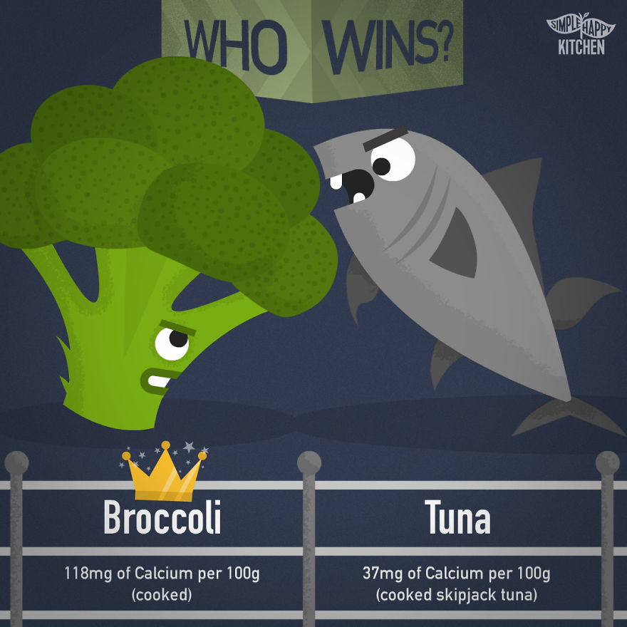 10+ Illustration That Will Change Your Mind About Veganism