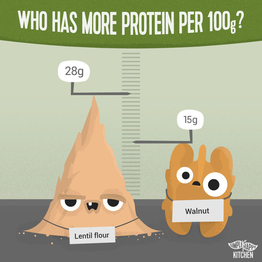 10+ Illustration That Will Change Your Mind About Veganism