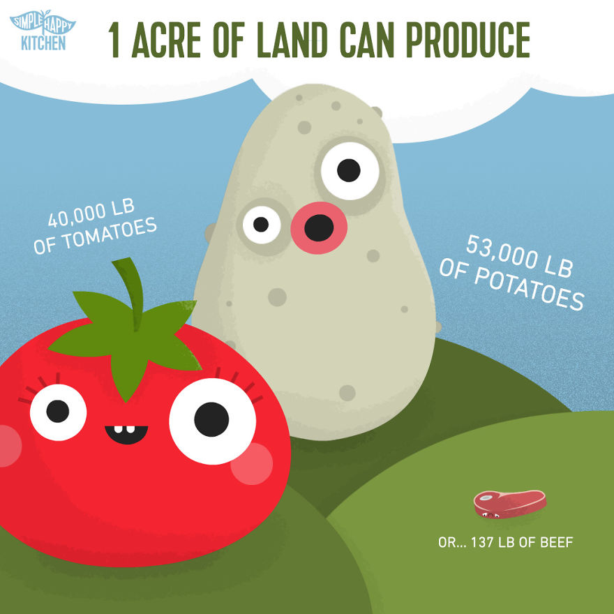 10+ Illustration That Will Change Your Mind About Veganism