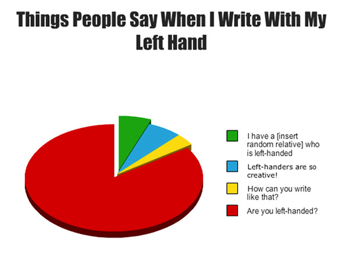 Funny-left-handers-problems