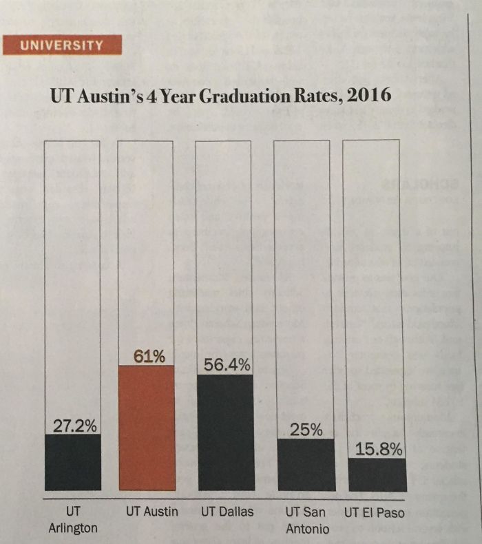 My College Newspaper Still Doesn't Get Graphs