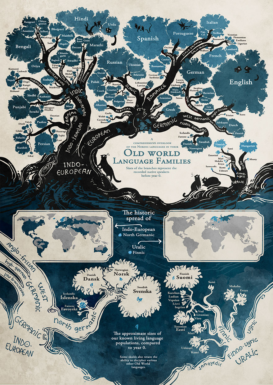 illustrated-linguistic-tree-languages-minna-sundberg-7 illustrated-linguistic-tree-languages-minna-sundberg-7