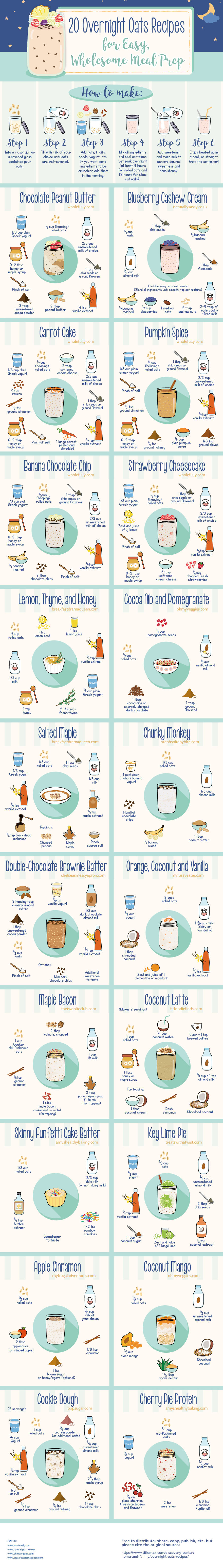 How To Make Easy Overnight Oats