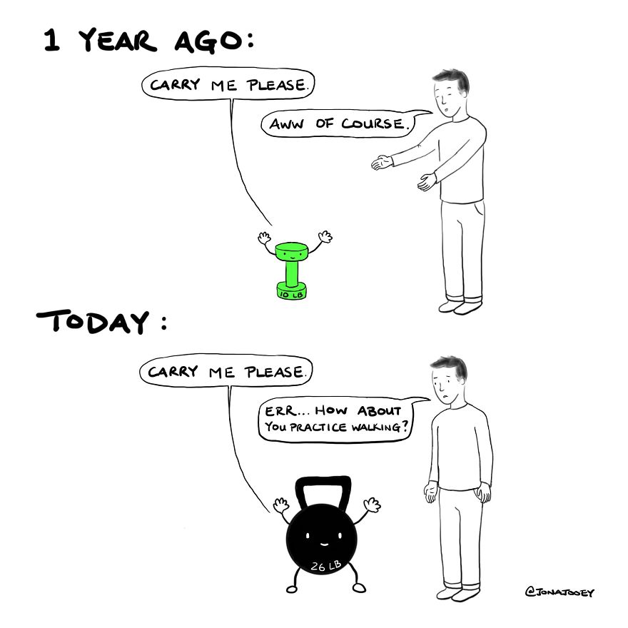 I Need To Work On My Core Muscles