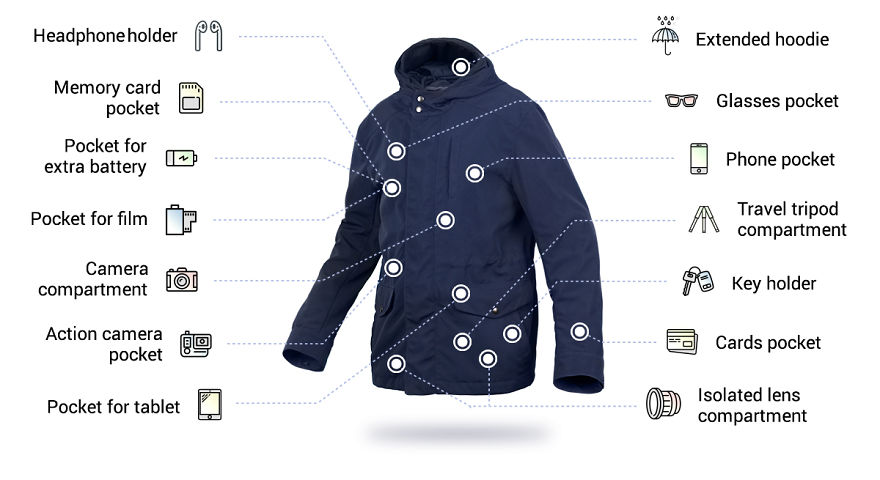 After My All Beloved Photography Equipment Was Stolen One Night Out, I Decided To Create Pixentu Jacket After My All Beloved Photography Equipment Was Stolen One Night Out, I Decided To Create Pixentu Jacket