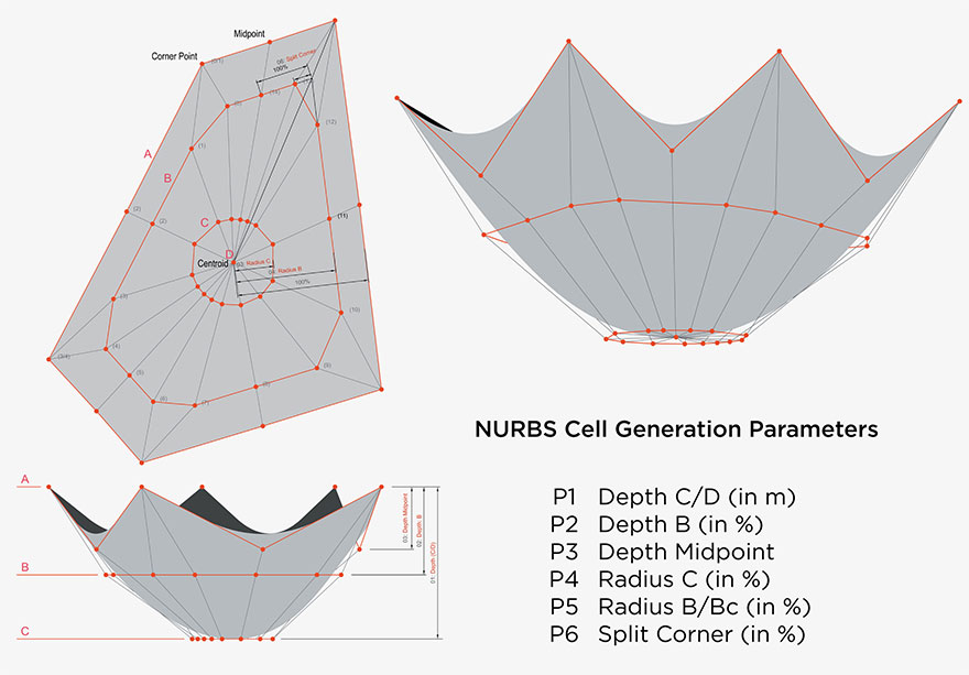 Here's What Happens When People Let Algorithms Design A Concert Hall Here's What Happens When People Let Algorithms Design A Concert Hall