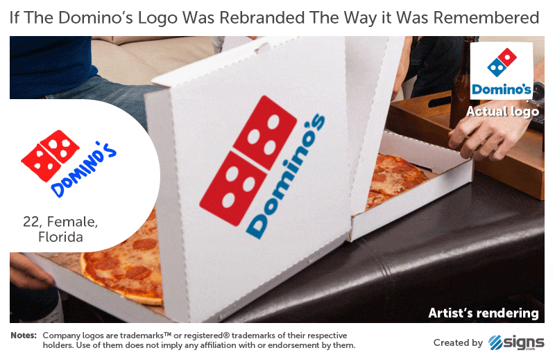 Over 150 People Tried To Draw 10 Famous Logos From Memory, And The Results Are Hilarious Over 150 People Tried To Draw 10 Famous Logos From Memory, And The Results Are Hilarious