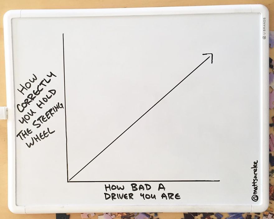 Funny Charts
