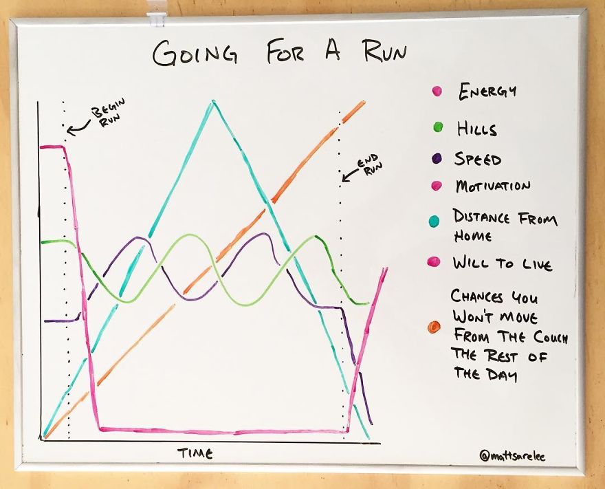 Funny Charts