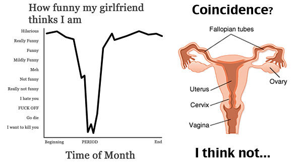 My Boyfriend Thinks He's Soo Funny