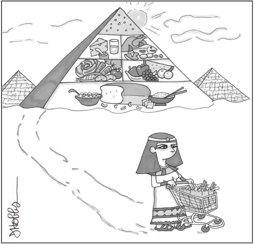 Food Guide Pyramid