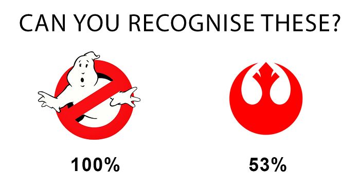 1000 People Were Asked To Recognize These Pop Culture Logos, And The Results Are Worse Than Expected