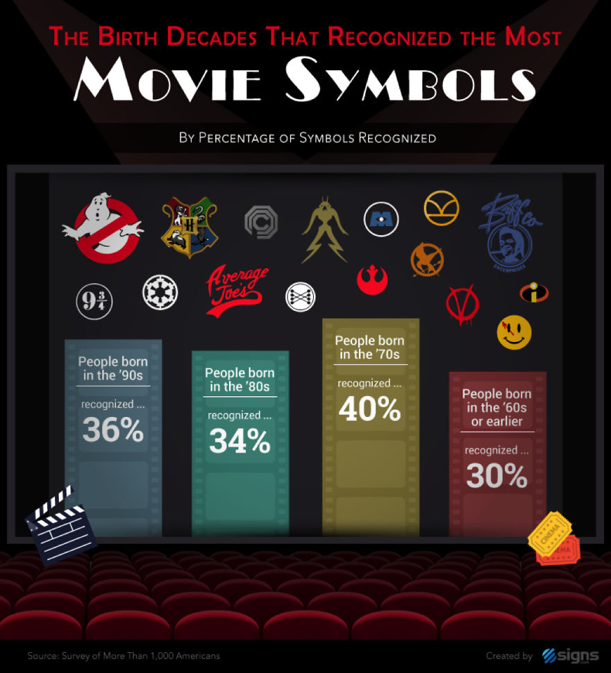 Recognize Pop Culture Symbols