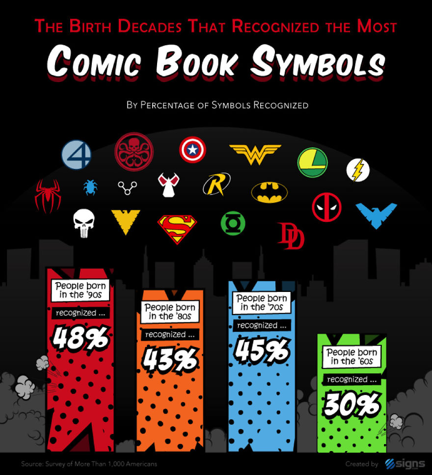 Recognize Pop Culture Symbols